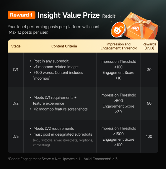 【Recruitment】Calling All moomoo Fans! | Win Up to $1860 + NVDA Stock!