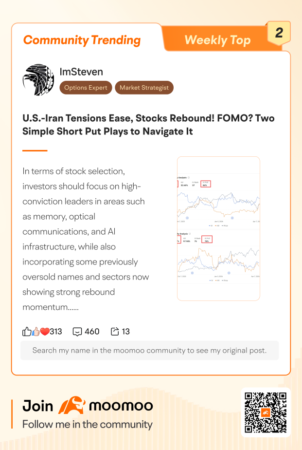 Moomoo Community TOP 10 Trending Posts (4/6-4/9)