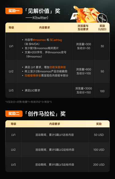 【招募中】社媒内容共创 | 单人最高可获 1000 USD 股票现金券奖励！
