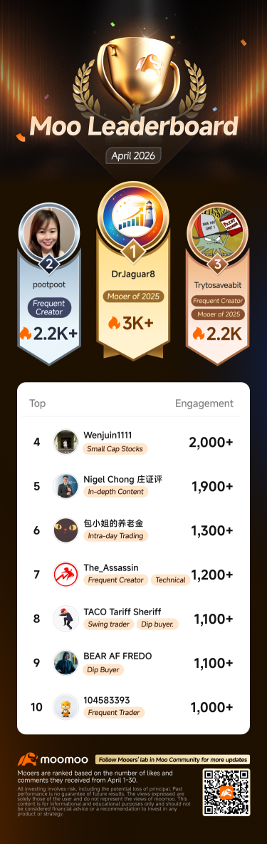 2026年4月Moo社區排行榜揭曉！