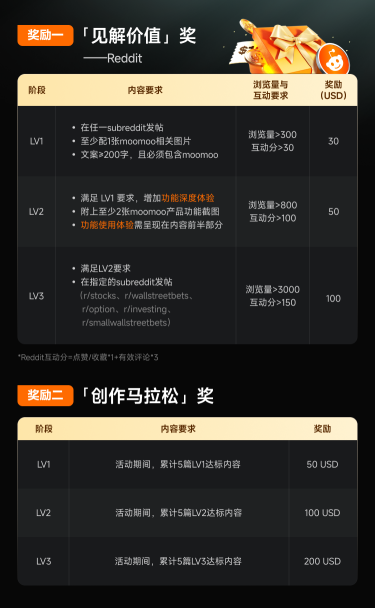 Alpha 创作者招募第三期：单人最高可获 1000 USD 股票现金券！