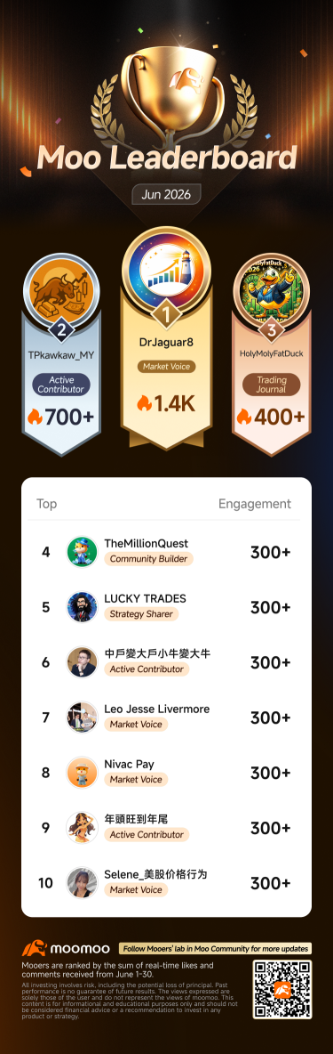 嗨，mooer們！六月排行榜來啦——讓我們爲本月的頂尖貢獻者喝彩！