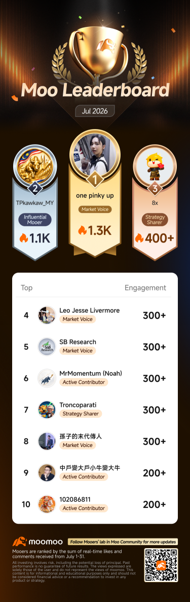 嗨，mooer们！七月排行榜出炉啦——让我们为本月的顶尖贡献者喝彩！