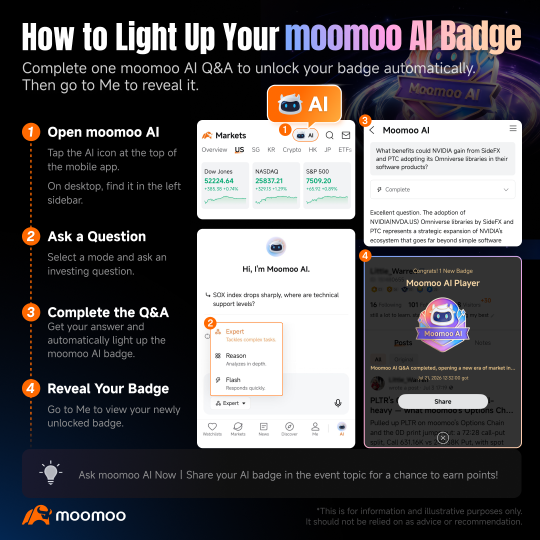 Claim Your New Identity! Unlock the Moomoo AI Player Badge!