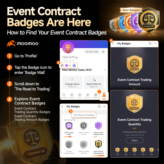 อัปเลเวลเข็มกลัดของคุณ! กิจกรรม Event Contracts Badge Challenge เริ่มแล้ว!