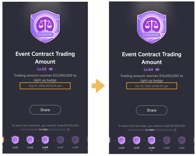 Track A — กิจกรรมพิชิตเหรียญตรา Event Contracts: ตัวอย่างการส่งผลงาน 