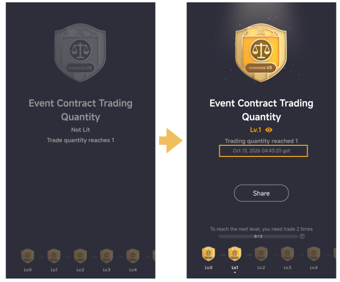 Track B — กิจกรรมพิชิตเหรียญตรา Event Contracts: ตัวอย่างการแชร์เหรียญตราแรก 