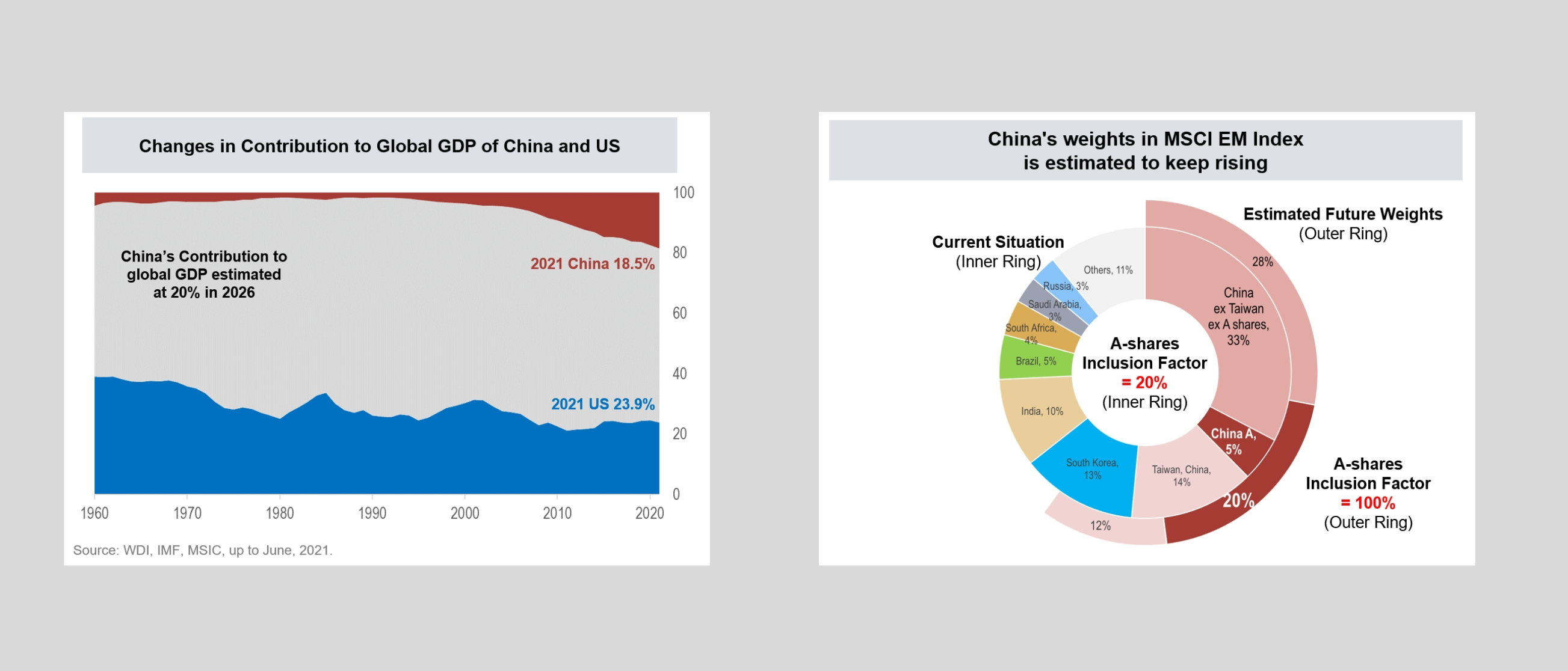 フィリップ・チャイナ・ユニバーサル MSCI China A 50 Connect ETFがやってくる：中国への投資、グローバリゼーションと制度化の時代