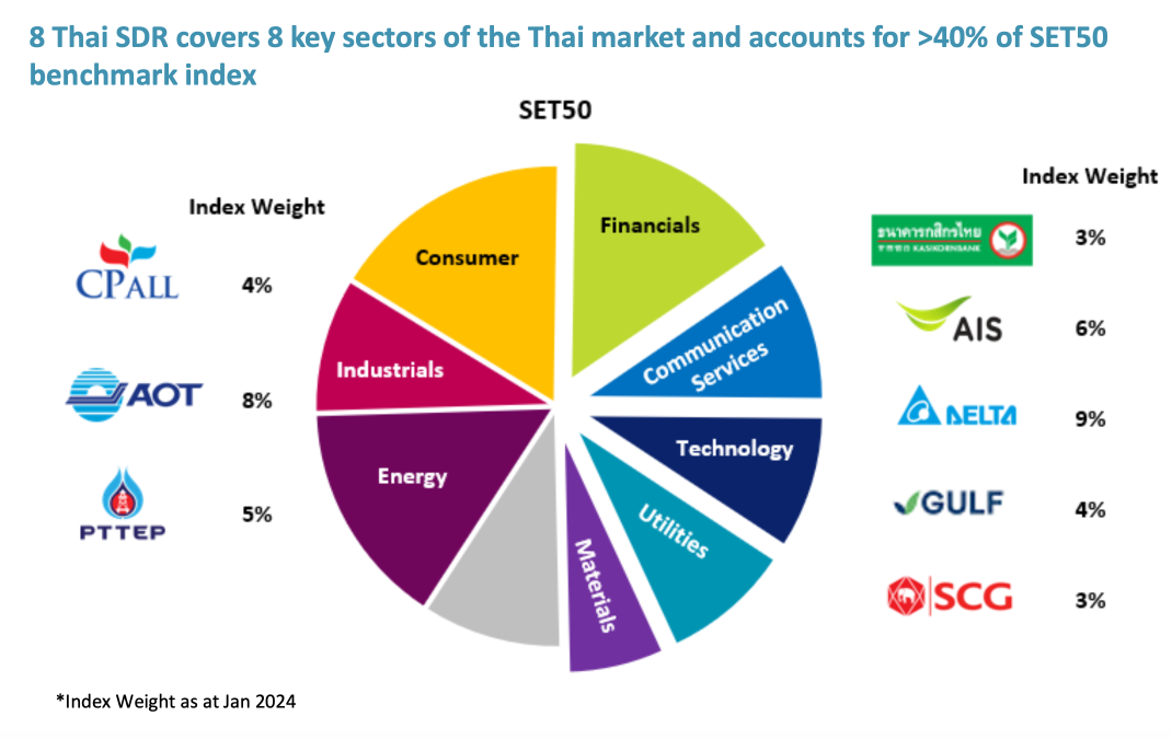 タイのブルーチップへの投資を始めるMooersの1人になりましょう！ Thai SDRを取引してS$10*の現金クーポンを入手できます！