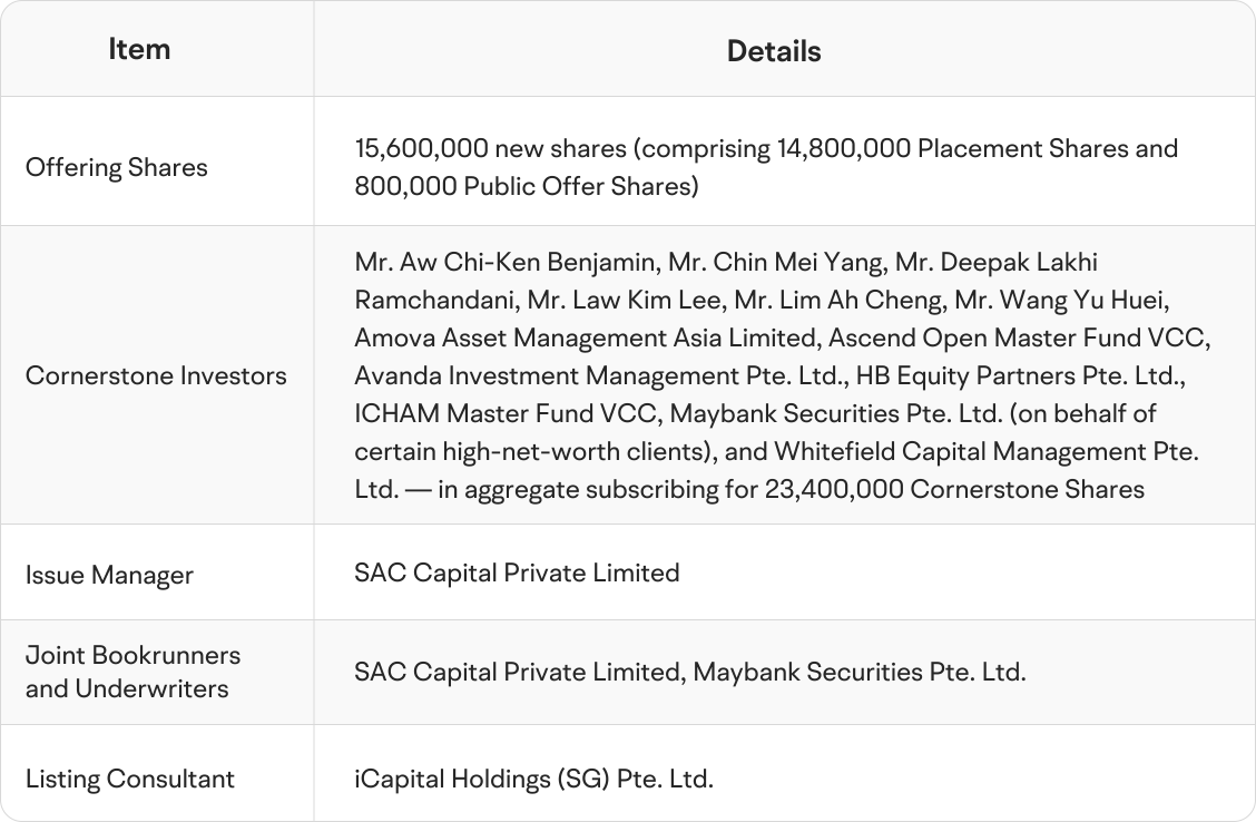 【IPO預警】Deluge：新加坡最大的火災探測與防護解決方案提供商在新加坡證券交易所主板上市