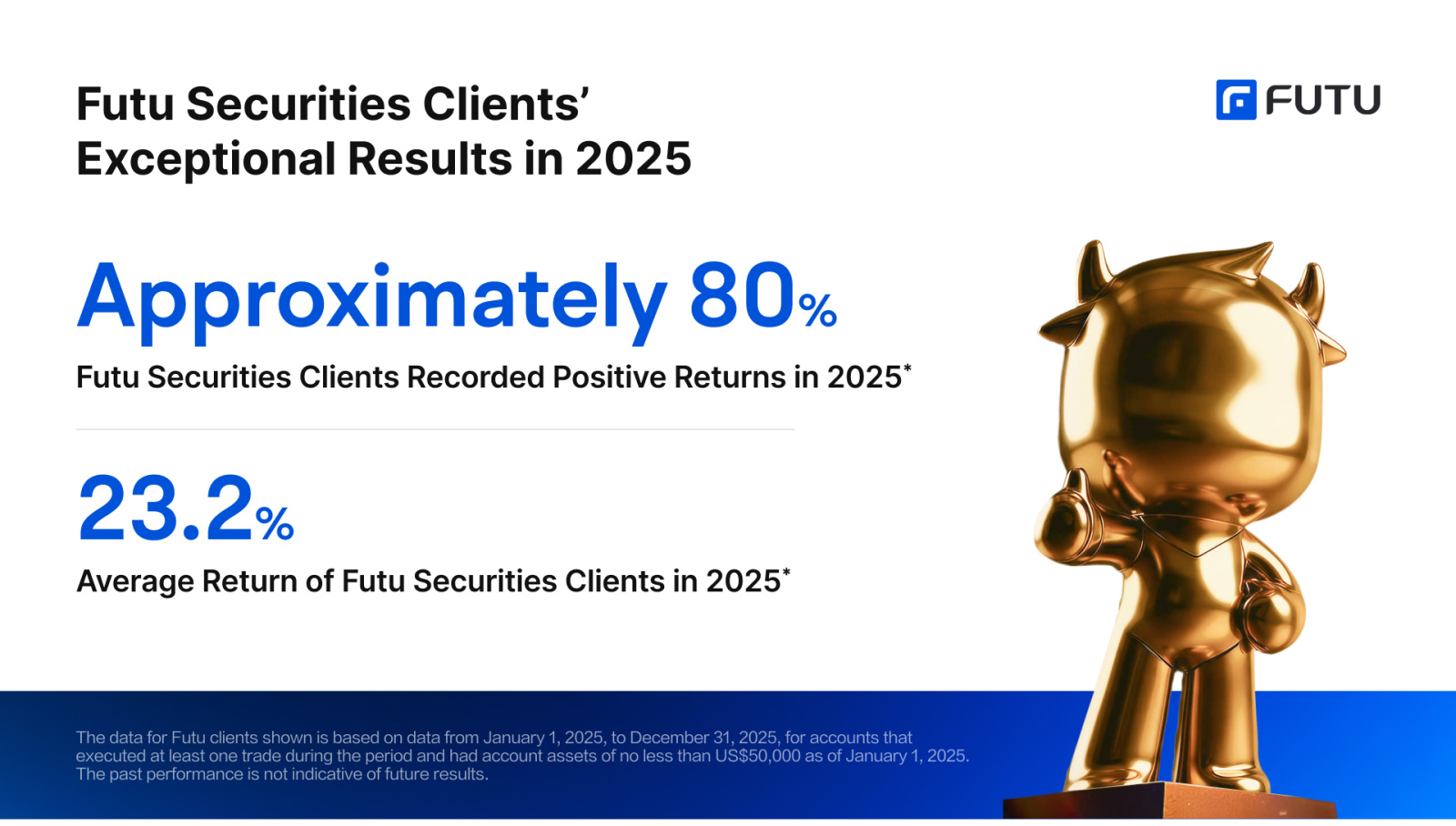80% of These Investors Turned Market Chaos into Positive Ret... - moomoo  Community