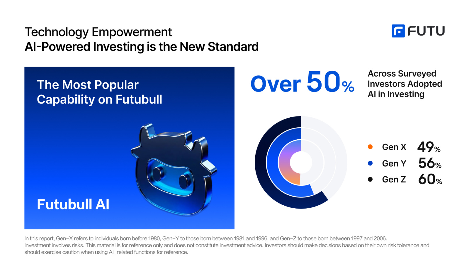 80% of These Investors Turned Market Chaos into Positive Ret... - moomoo  Community