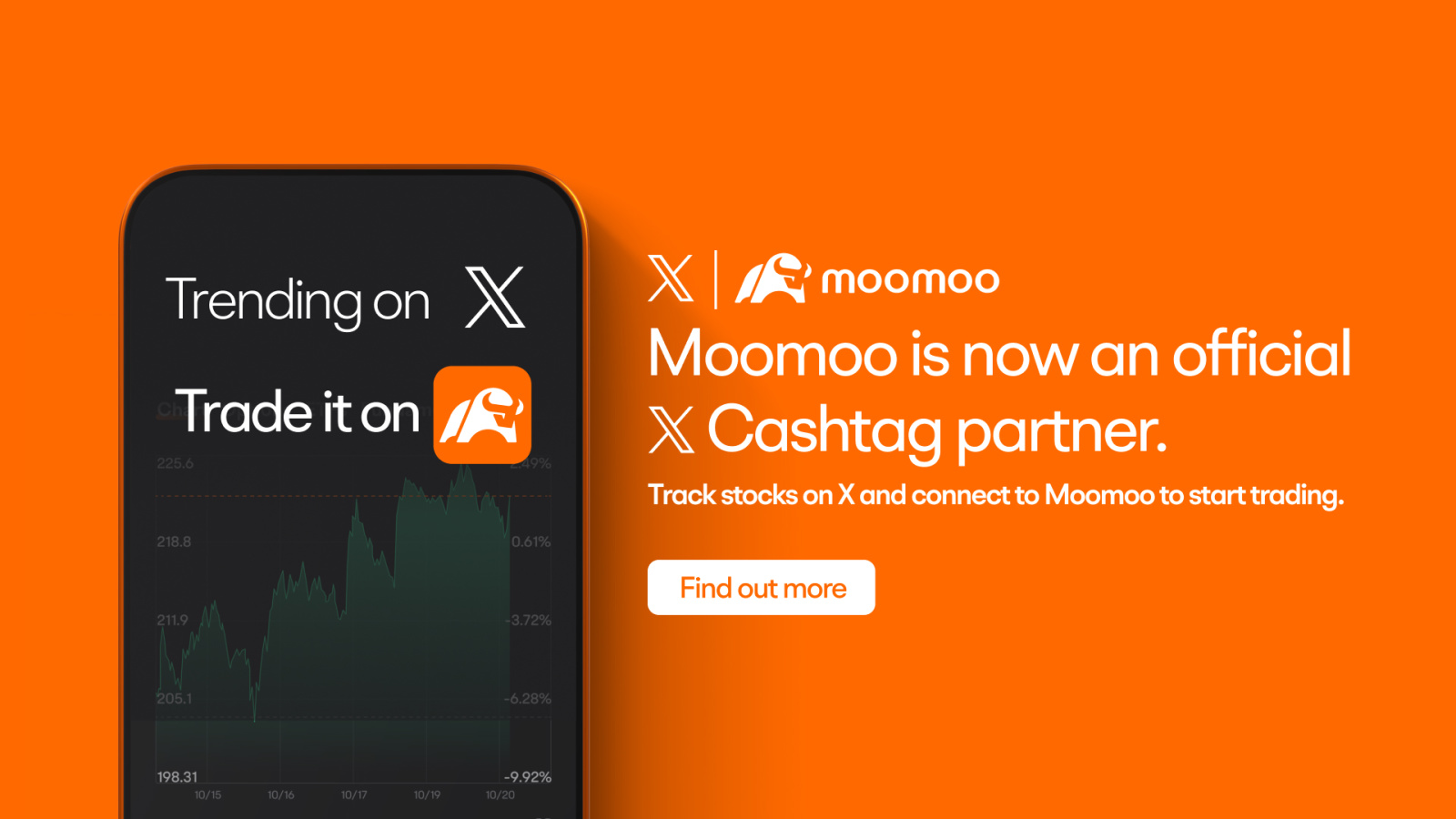 Moomoo จับมือกับ X เชื่อมต่อผู้ใช้งานโซเชียลหลายร้อยล้านคนเข้ากับการเทรดที่ลื่นไหลไร้รอยต่อ