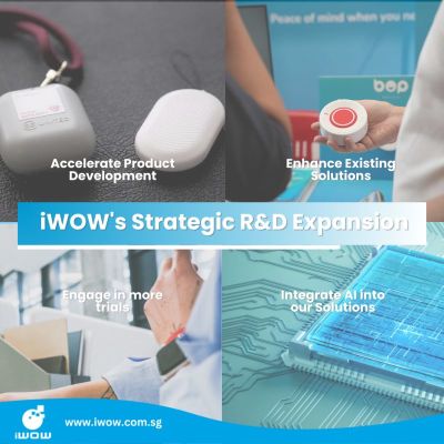 TOMORROW's LANDSCAPE: iWOW's Satellite R&D Expansion 🌐💡