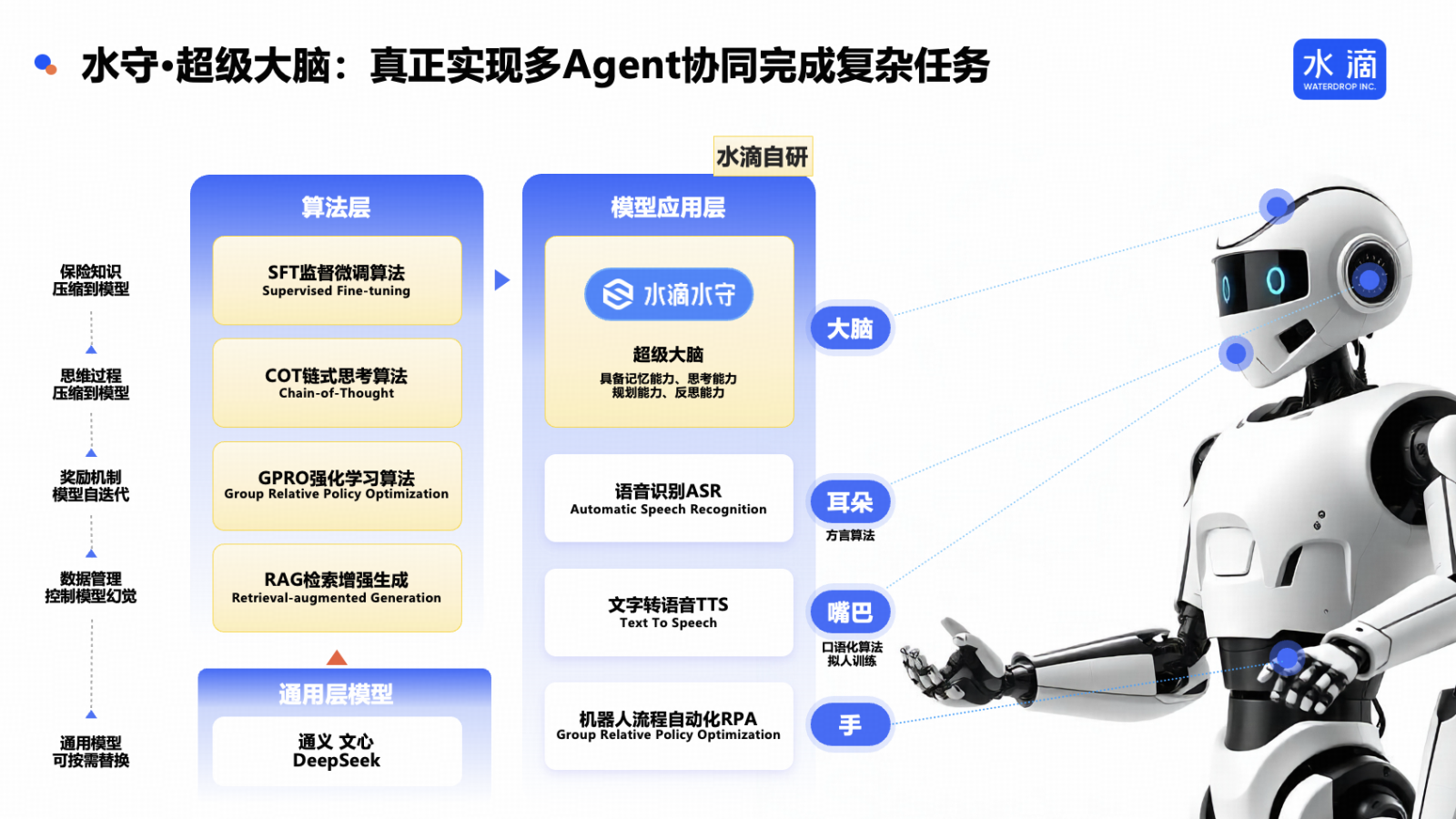 以AI驱动保险和医疗健康发展水滴公司入选哈佛商学院案例库- moomoo 社区
