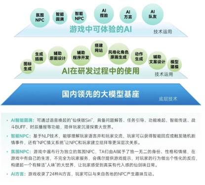 中手遊獲頒互聯網週刊金i獎“2024創新應用獎”