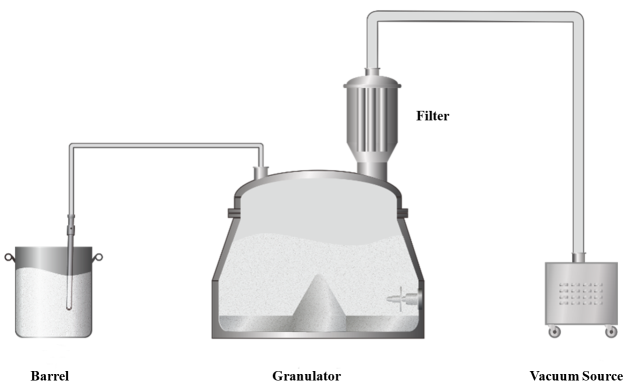 Optimization Strategies for High-Capacity Granulation Processes in the Pharmaceutical Industry