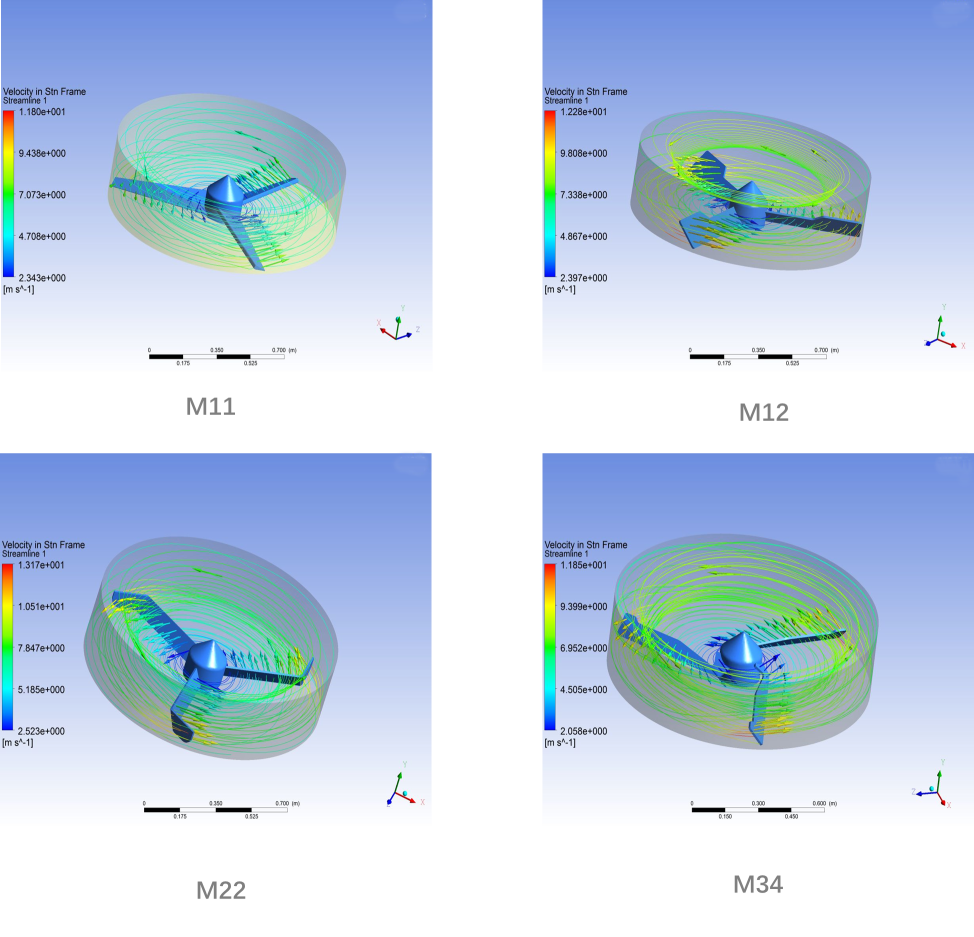 Optimization Strategies for High-Capacity Granulation Processes in the Pharmaceutical Industry