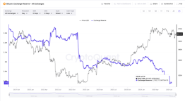 Bitcoin Supply Shrinks, Market Bulls Roar