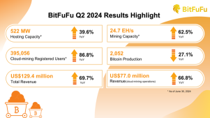 🚀 BitFuFu's Q2 2024 Success Story! 📈