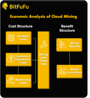 🔍 Fufu学院：云挖矿的成本效益模型是什么？