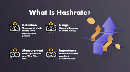 💡 FuFu Academy: What do you know about Hashrate?