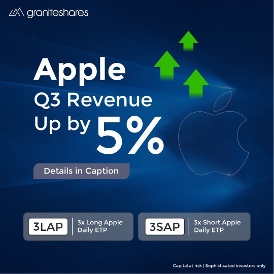 Apple Earnings Report - Q3 2024