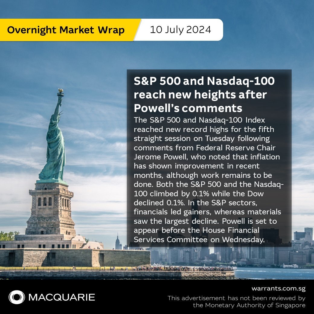 S&P 500 and Nasdaq-100 reach new heights after Powell’s comments