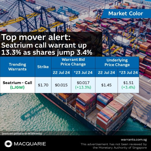 📣 Top mover alert: Seatrium call warrant up 13.3% as shares jump 3.4%