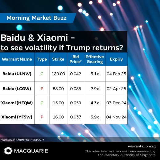 Baidu & Xiaomi – to see volatility if Trump returns?