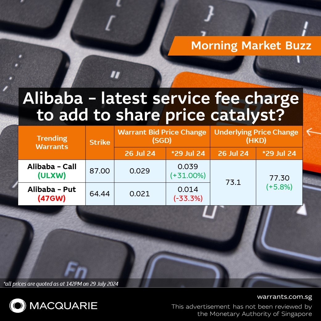 Alibaba – latest service fee charge to add to share price catalyst?