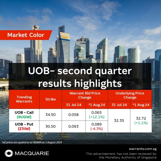 📣📣UOB – second quarter results highlights