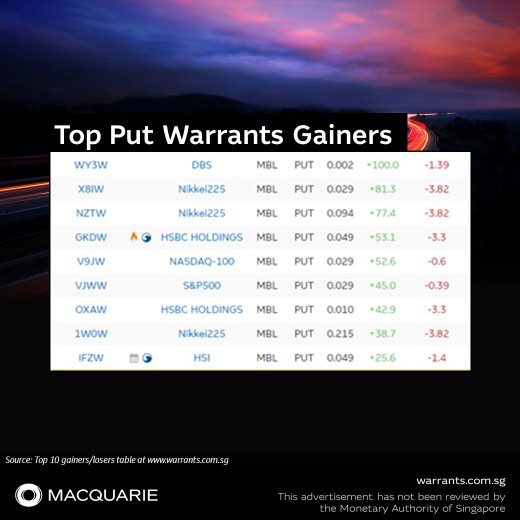 Put warrants to hedge against market’s short-term panic mode