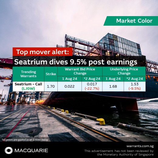 📣 📣 Top mover alert: Seatrium dives 9.5% post earnings