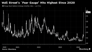 How are warrants tracking the Nikkei225 and US stock indices impacted by the jump in volatility