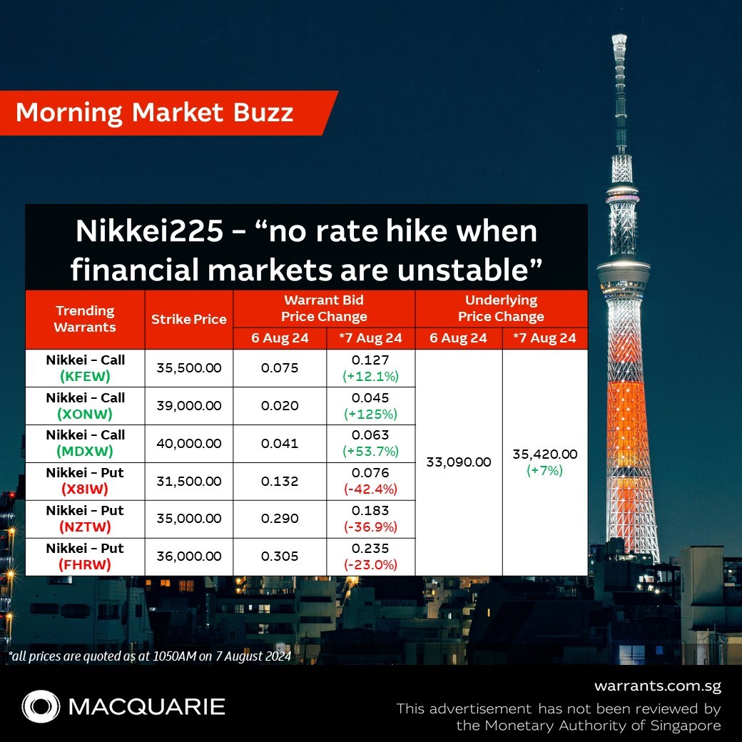 nikkei 225 indexが不安定な金融市場時に利上げしないようにする必要がある