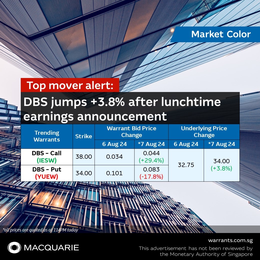 📣 Top mover alert: DBS jumps +3.8% after lunchtime earnings announcement