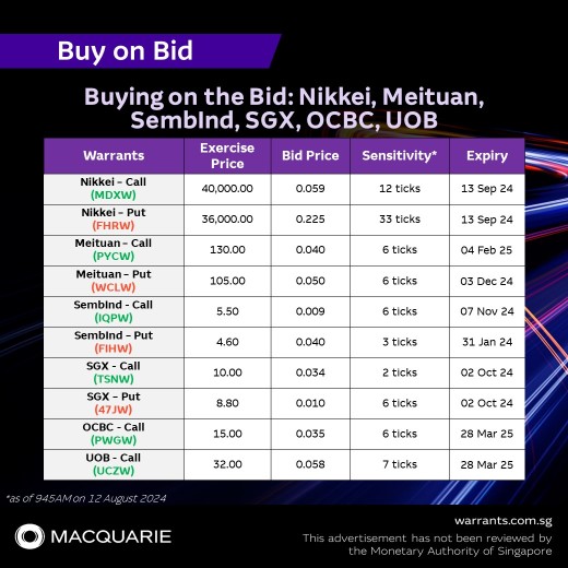 📣 📣 Buy on the Bid! 🛒 🛒