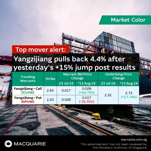 📣 ❗ Top mover alert: Yangzijiang pulls back 4.4% after yesterday's +15% jump post