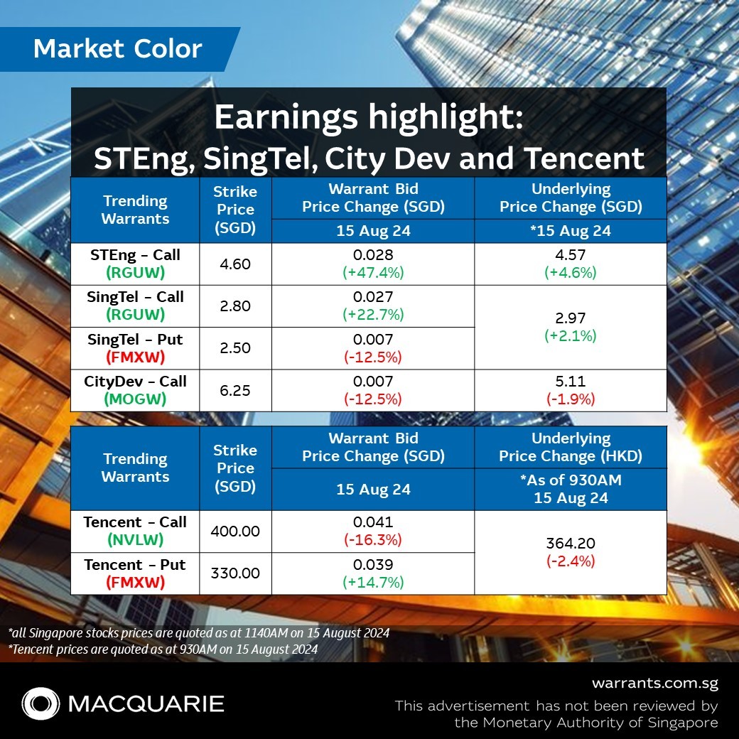 🎉 売上高のハイライト：st engineering、singtel、city dev、tencent