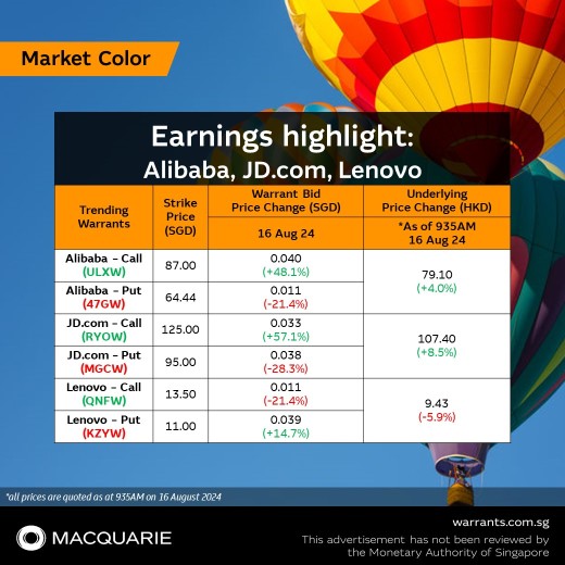 🎉 Earnings highlight: Alibaba, JD.com, Lenovo