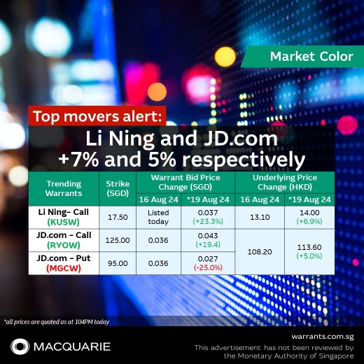 🎉 📣 📈 Top movers alert: Li Ning and JD.com +7% and 5% respectively