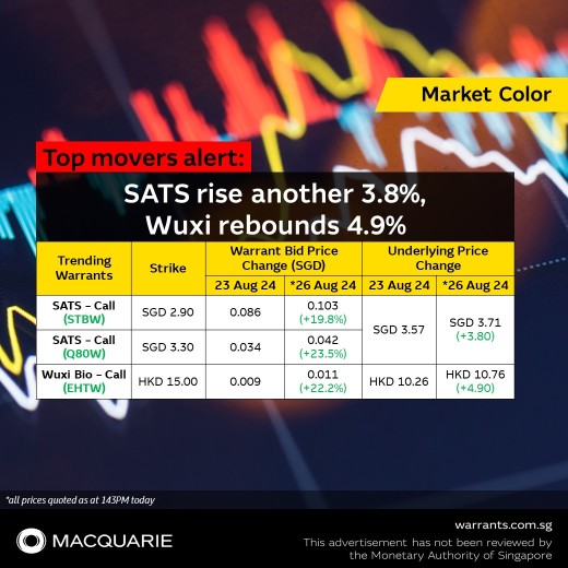 🎉 💥 Top movers alert: SATS rise another 3.8%, Wuxi rebounds 4.9%