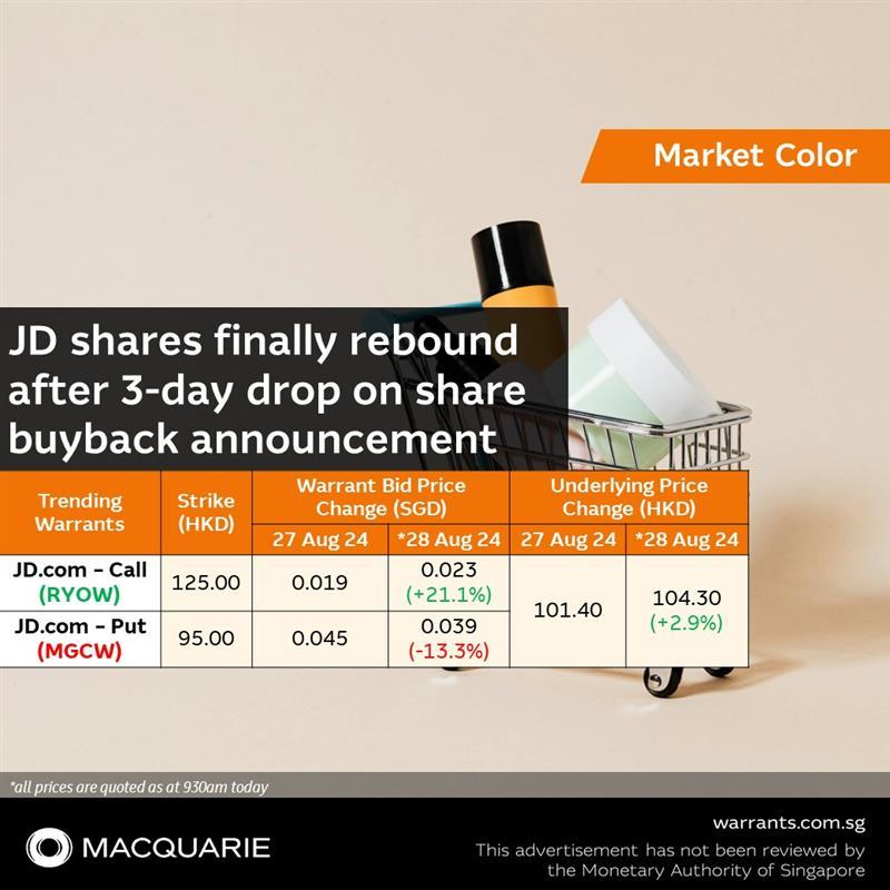 📣JD shares finally rebound after 3-day drop on share buyback announcement