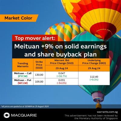 Top mover alert: Meituan +9% on solid earnings and share buyback plan