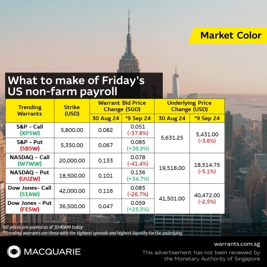 🦅 What to make of Friday's US non-farm payroll