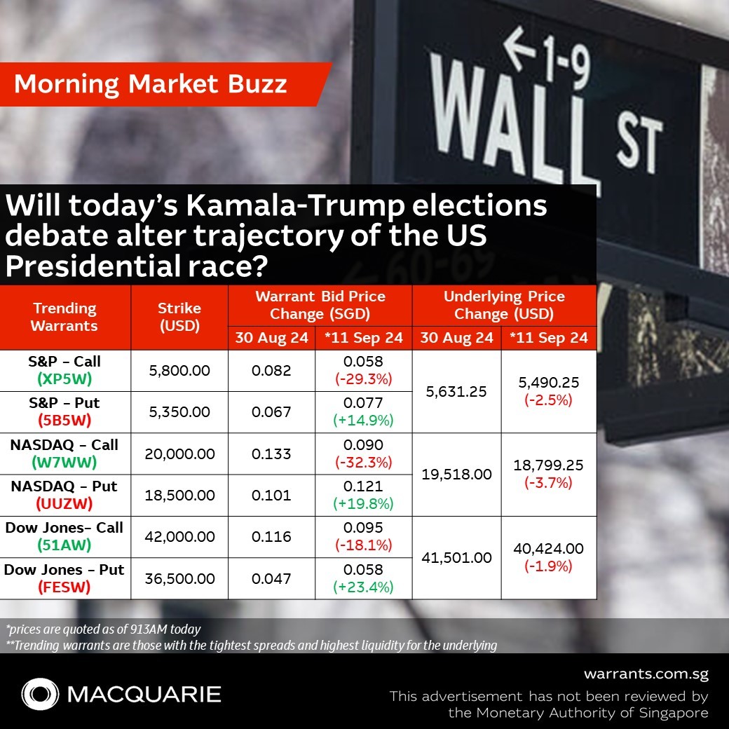 🤝 📈 Will today's Kamala-Trump elections debate alter trajectory of the US Presidential race?