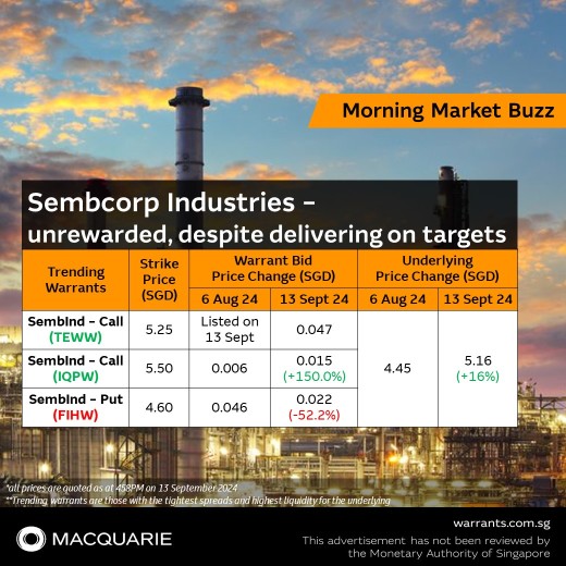 💥 Sembcorp Industries – unrewarded, despite delivering on targets