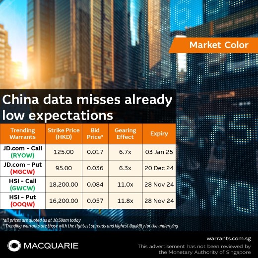 📊 China data misses already low expectations