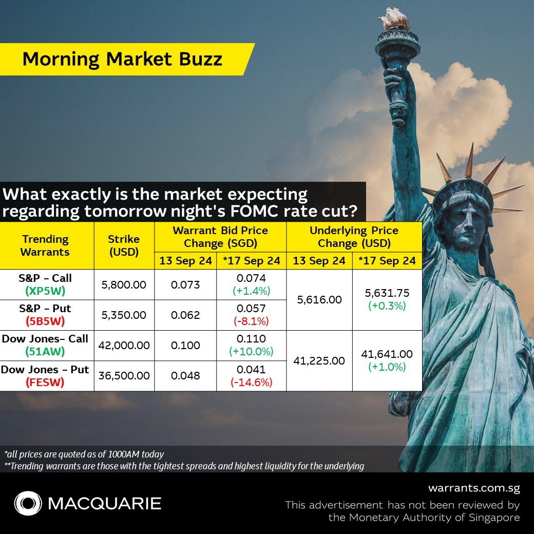 ℹ️ What exactly is the market expecting regarding tomorrow night's FOMC rate cut?